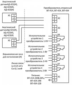 Рис. 3. Контроль четырех уровней двумя датчиками