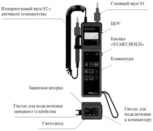 Рис.1. Внешний вид мегаомметра PU187.2