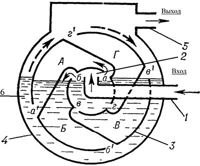 Рис.2. Схема работы счетчика ГСБ-400, ГСБ-400М